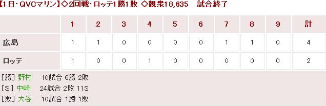 20160601Score