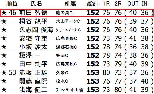 前田ゴルフ10