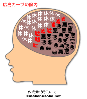 脳内_広島カープ