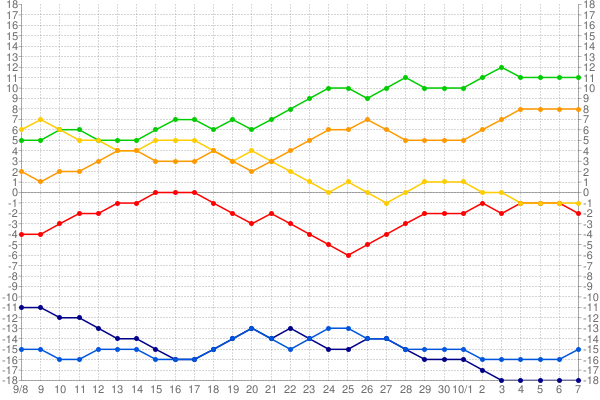 セリーグ順位表2015年_1