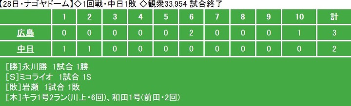 20140328Score
