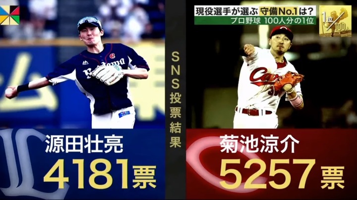 20201206プロ野球100人分の1位_守備19
