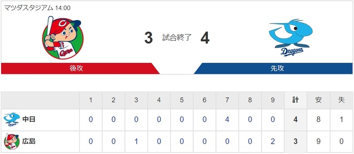 20200320Score