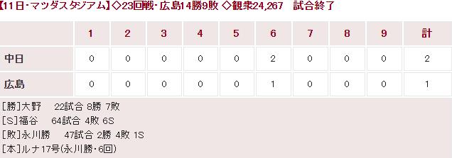 20140911Score