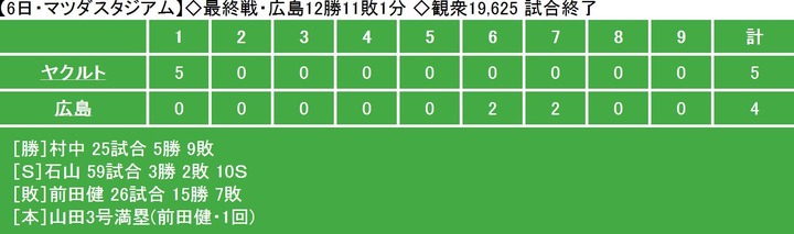 20131006Score