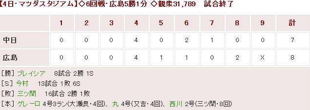 20170504Score