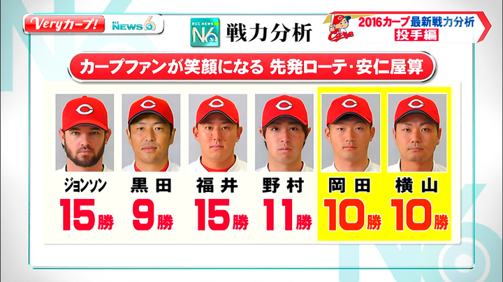 20160323RCCカープ開幕直前SP6