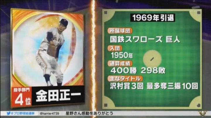 20180108プロ野球総選挙190