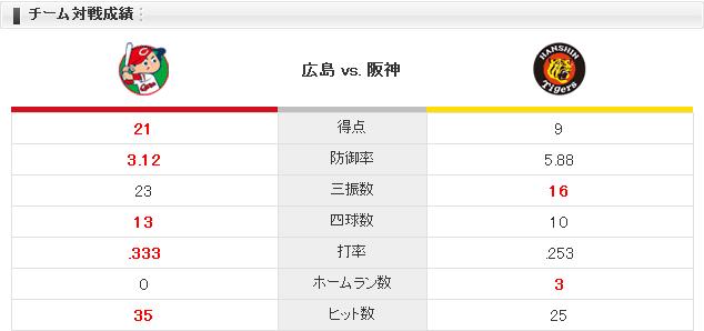 20150426C