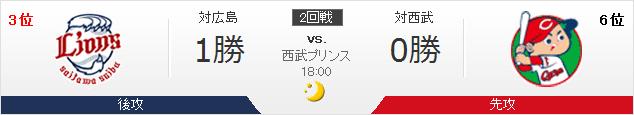 20150610A