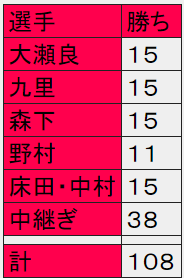 安仁屋算2021_6