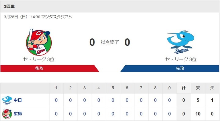 20210328Score