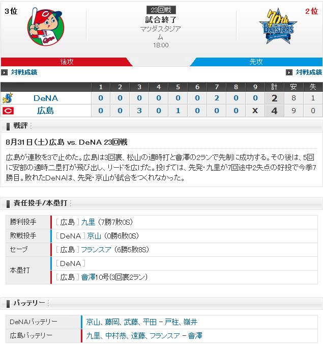 20190831Score