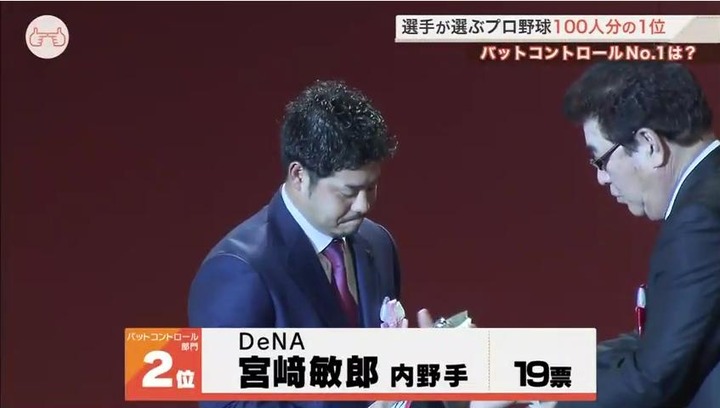 2017プロ野球100人分の1位_289