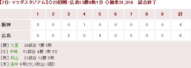 20170907Score