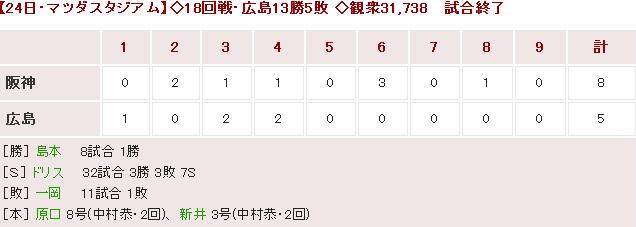 20160724Score