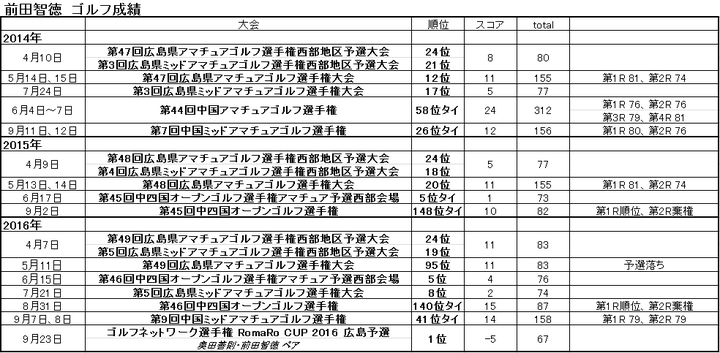 前田ゴルフ13
