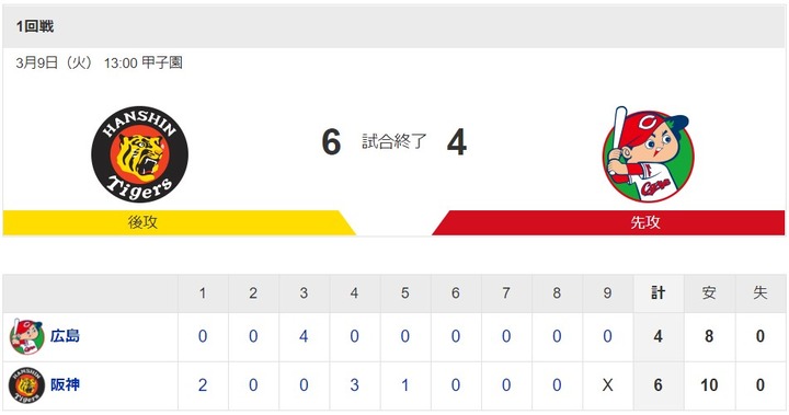 20210309Score