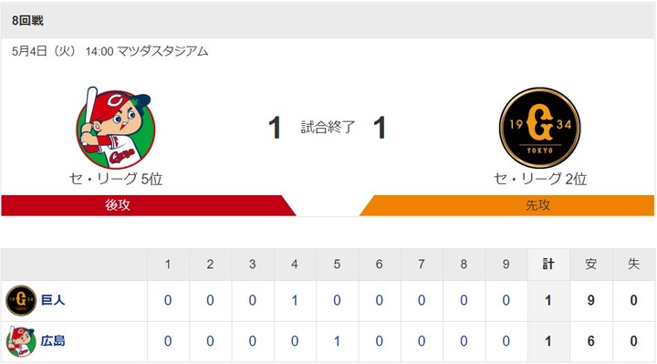 20210504Score