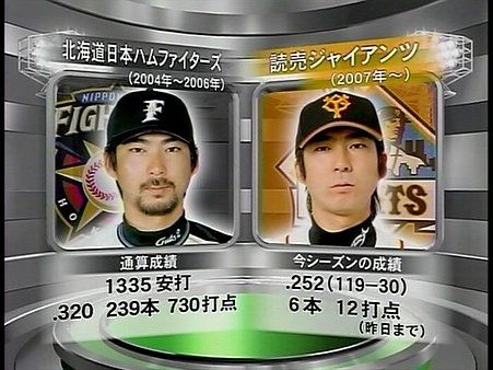 小笠原巨人日ハム