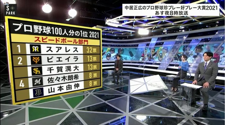 20211212プロ野球100人分の1位スピード6