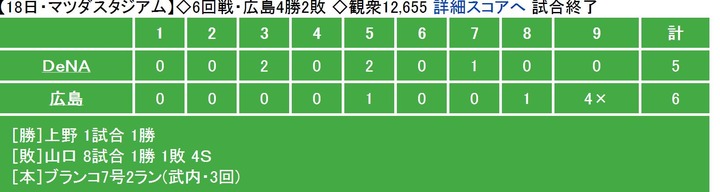 20130418Score