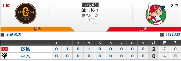 20190827Score1