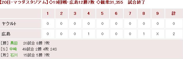 20160820Score