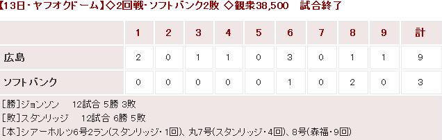 20150613Score