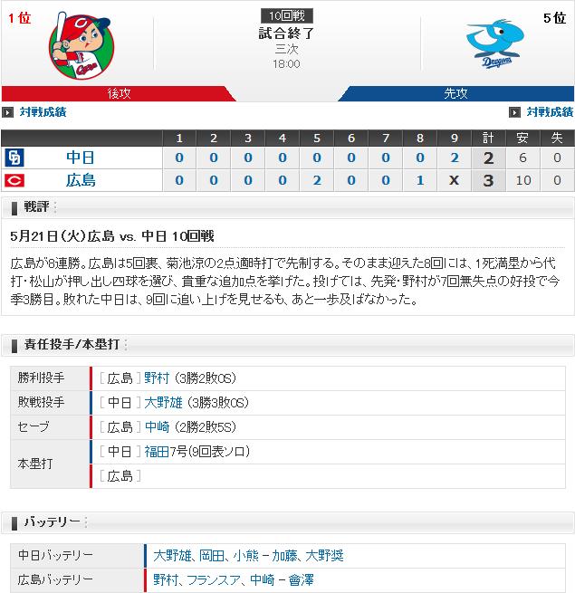 20190521Score