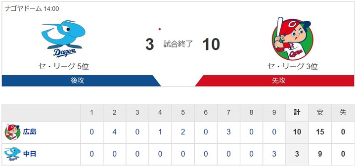20200628Score