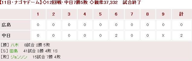 20150711Score