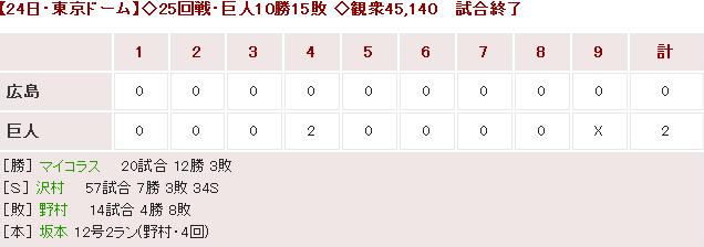 20150924Score