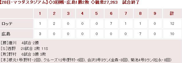 20150528Score