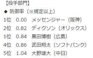 2015交流戦防御率