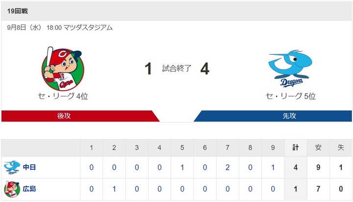 20210908Score