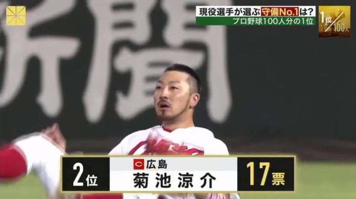 プロ野球100人分の1_20191124_12