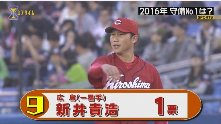 プロ野球100分の1位2016守備部門28