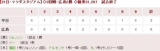 20180331Score