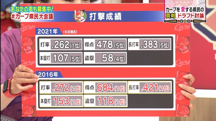 20211008NHKカープ県民大会議11
