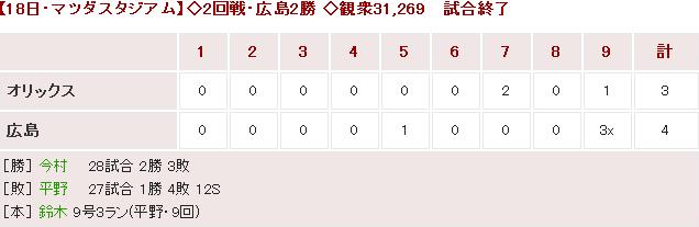 20160618Score