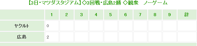 20140403Score