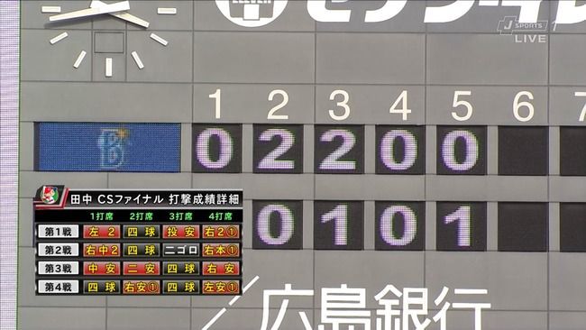 田中広輔1980