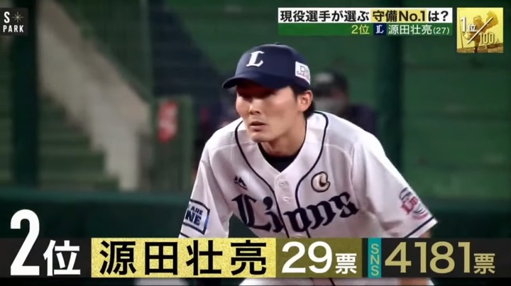 20201206プロ野球100人分の1位_守備21