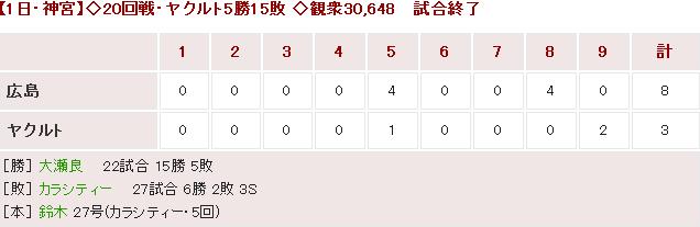 20180901Score