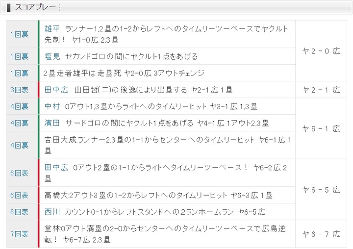 20200222Score2