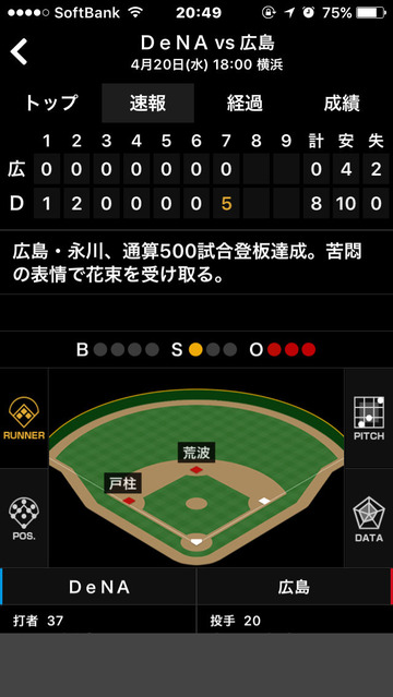 永川500試合達成1