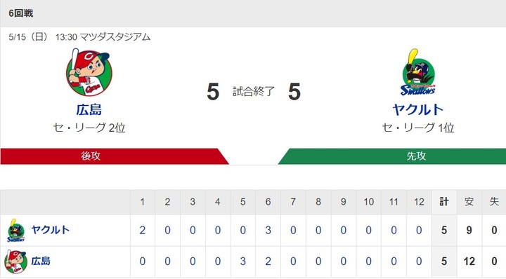 20220515Score