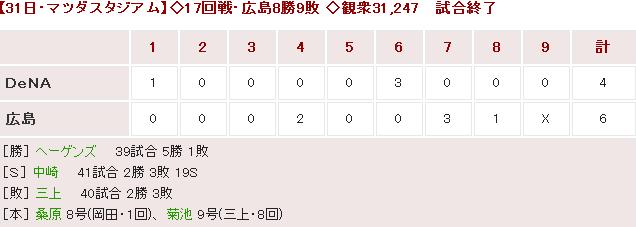 20160731Score