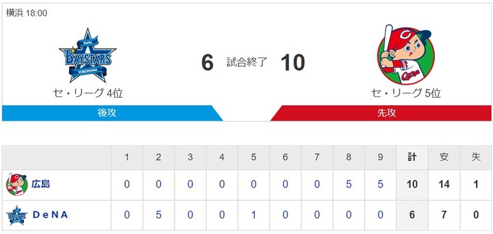 20200726Score